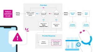 Flow chart showing study notification protocol