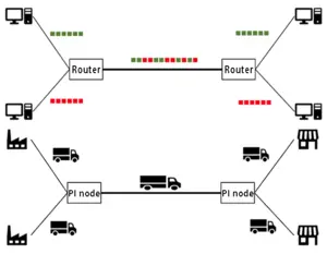 The Physical Internet (PI)