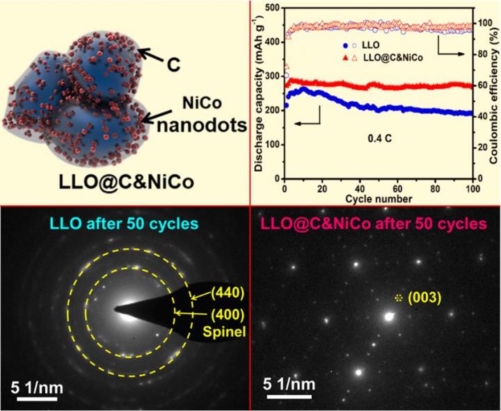 Figure 1. Schematic Illustration