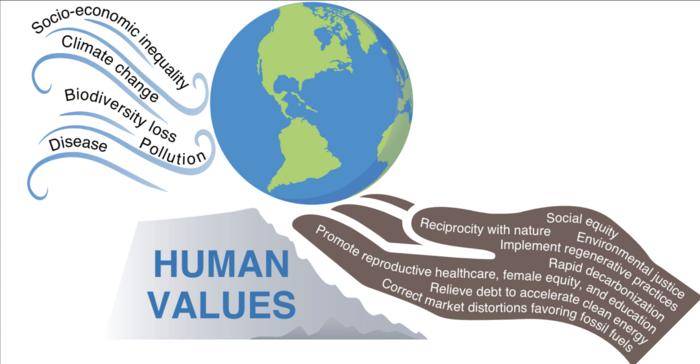 Graphic representation of culture change for Earth