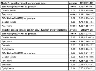 Table 3