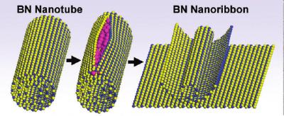 Boron Nitride Nanoribbons Schematic