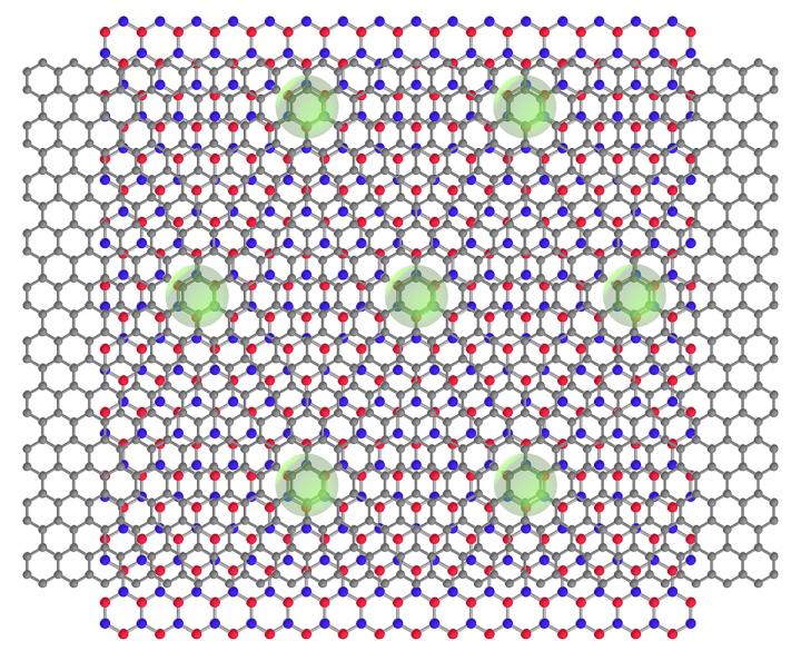 Trilayer Graphene