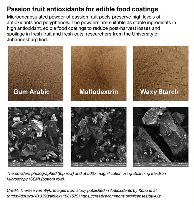 Passion fruit antioxidants for edible food coatings