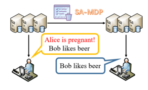 Protection of sensitive information during data mining