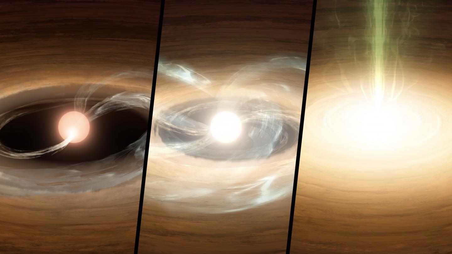 3-panel Layout, Showing the Outbursting Star