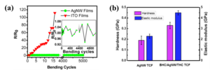 Researchers Find Relationship Between Silver Nanowire Film Plasticity and Shear Fracture Resistance