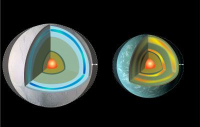 Planets in Eccentric Orbits Can Experience Powerful Tidal Forces