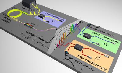 Frequency Comb of Time-Bin Entangled Qubits