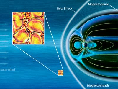 2-D Vision of the Solar Wind Turbulence