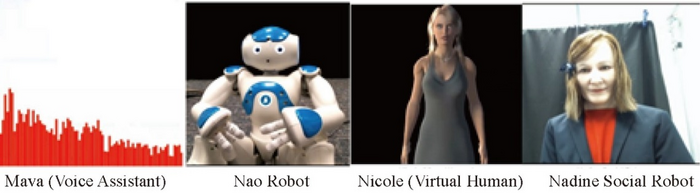 The four different robots used in the experiment.