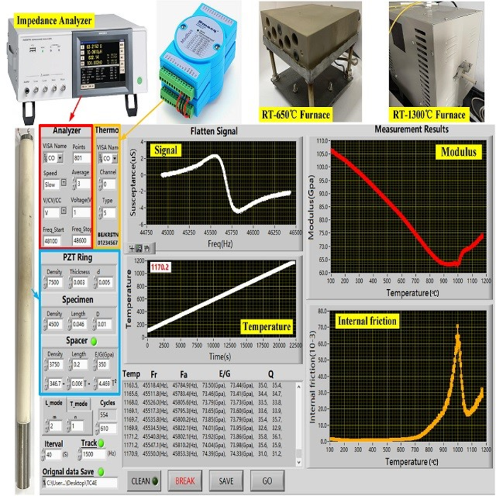 the world's first dynamic mechanical analyzer for hjard materials