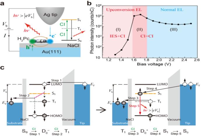 USTC observes anomalously bright single-molec | EurekAlert!