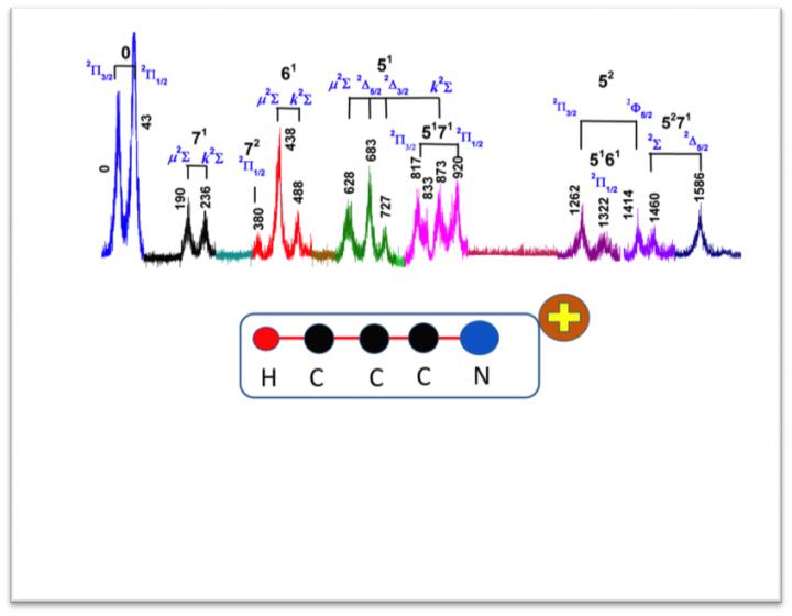 High Resolution Photoelectron Spectrum Of HCCCN