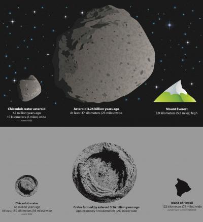 Asteroid Graphic