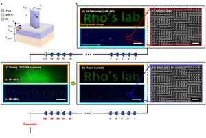 Figure1