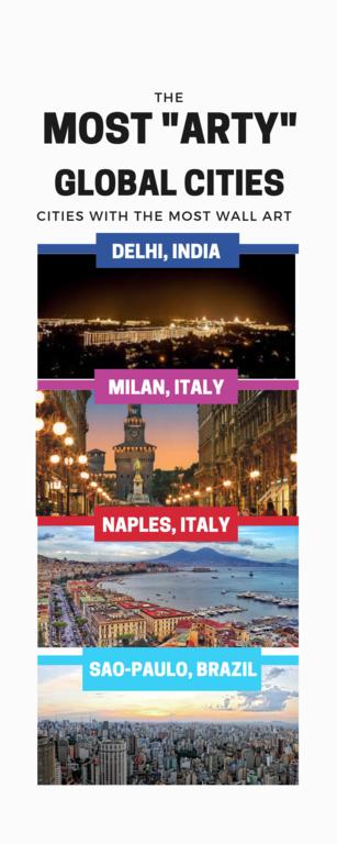 The Most Arty Global Cities