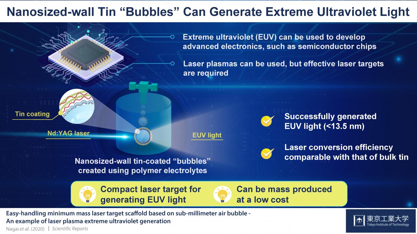 Nanosized-wall tin 