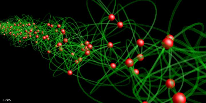 Entangled Photons