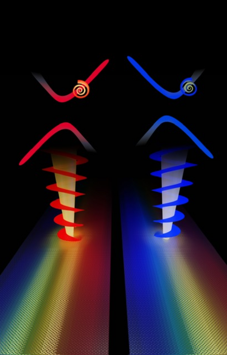 Channels for guiding structured light