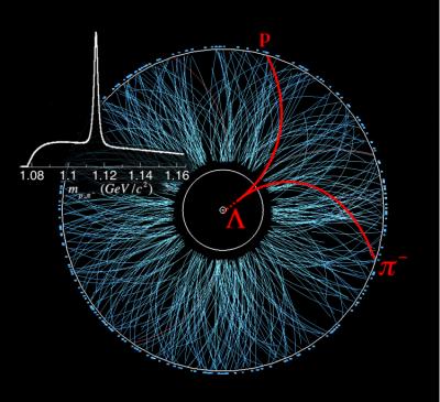 Particle Tracks