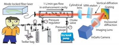 Optical 'Frequency Comb' Can Detect the Breath of Disease