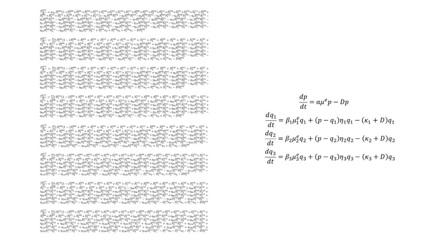 Comparing Equations