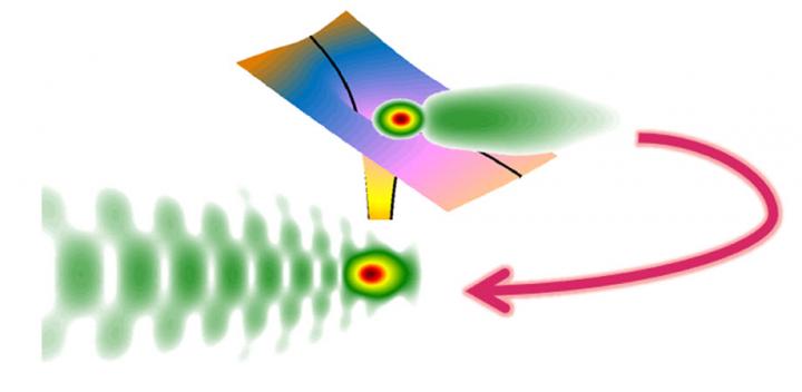 Electron dynamics holography