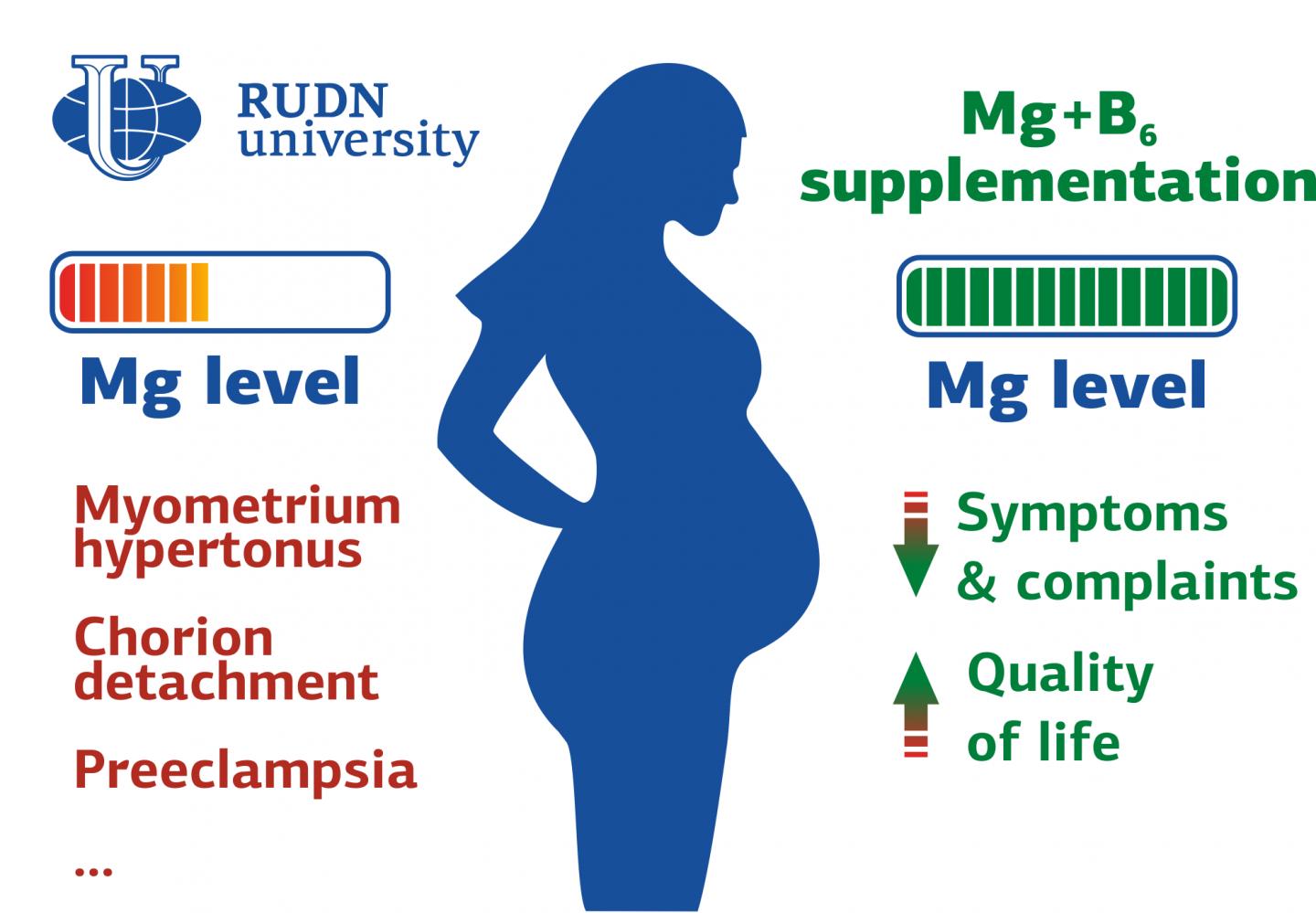 RUDN University Professor Clarified the Benefits of Magnesium Supplementation in Pregnancy and Hormonal Disorders