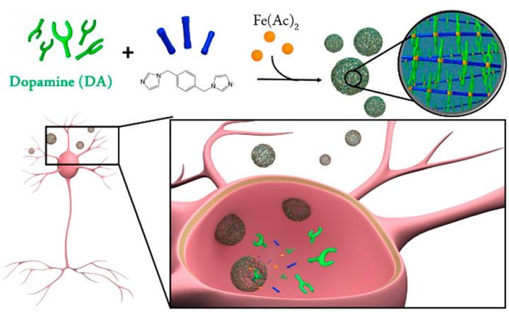 Nanoencapsulation of dopamine