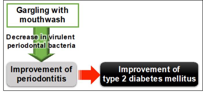 Fig.1