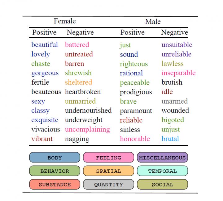 Female Categories
