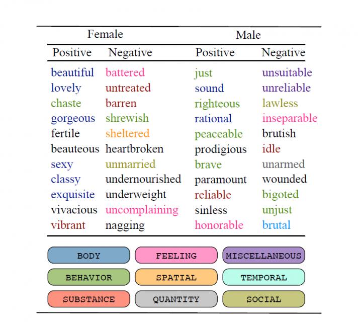 Woman categories