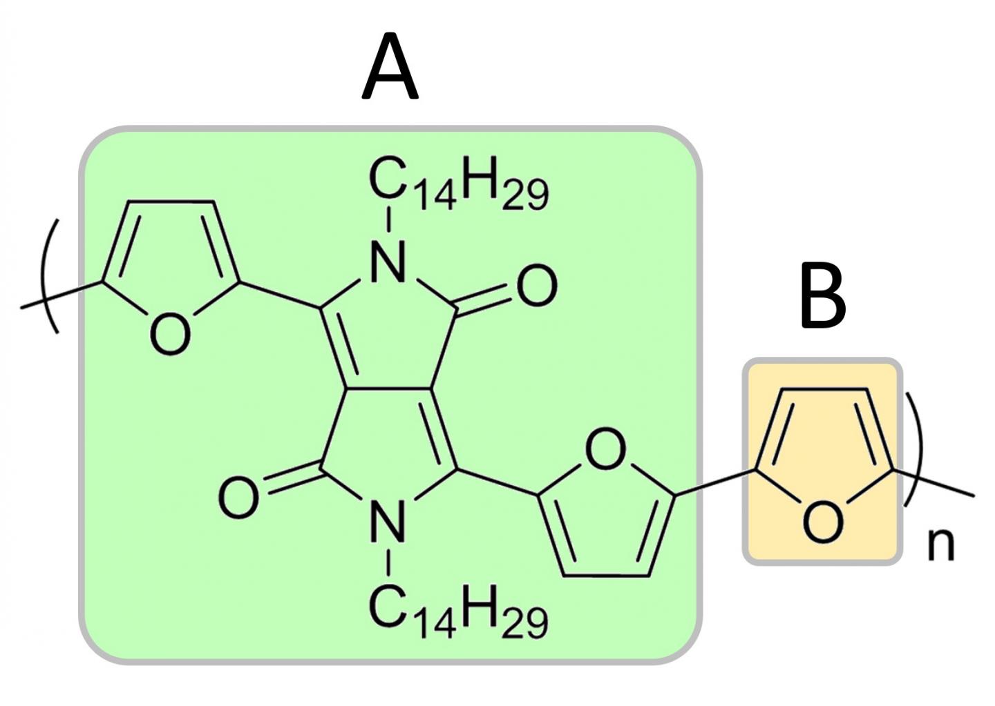 Sequencing conjugated polymers by eye (4 of 6)