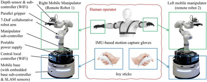 robotic human left arm