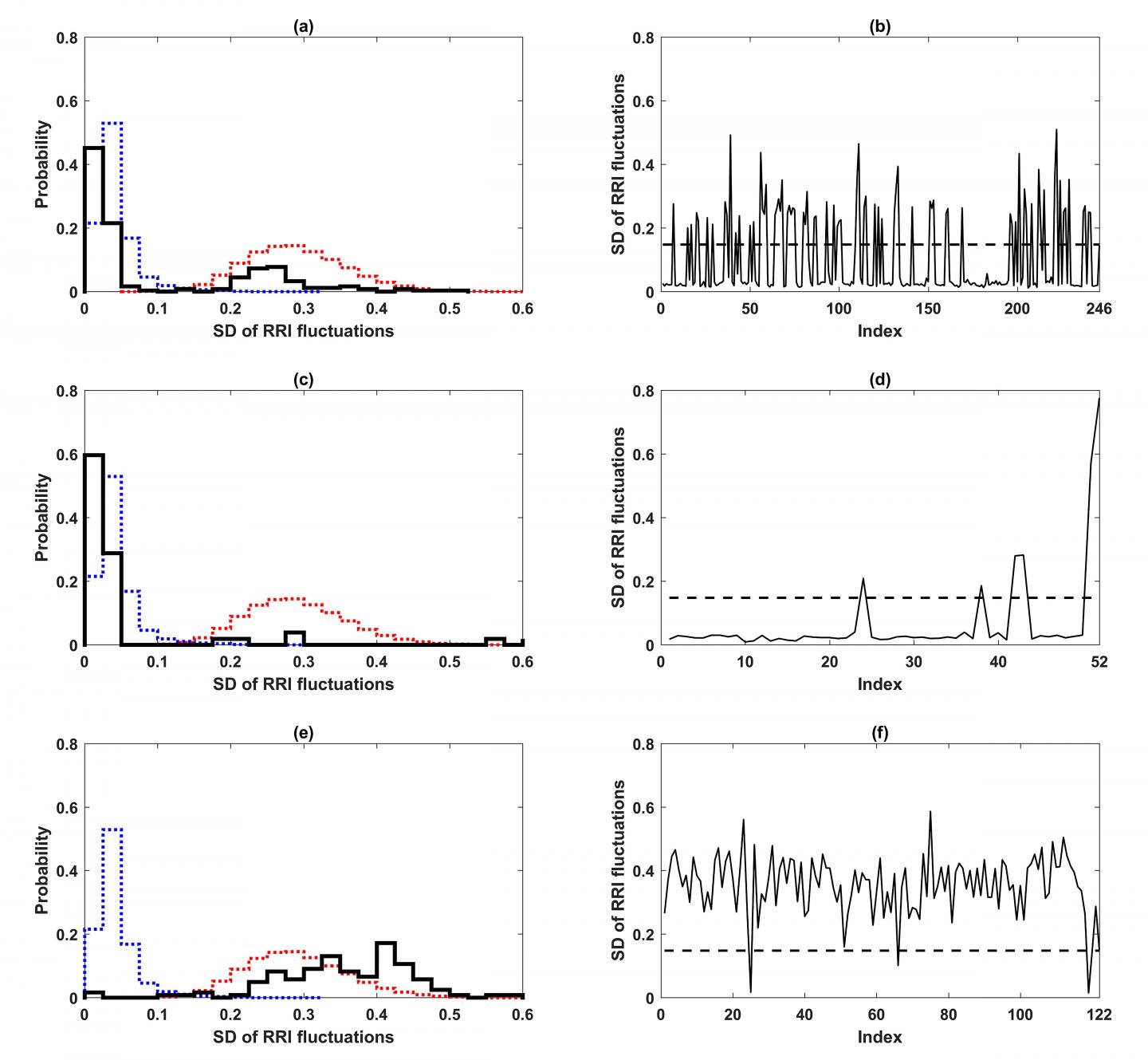 Bimodal Distribution of Cardiac States and Cardiac State Flickering