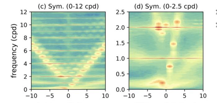 Power spectrum