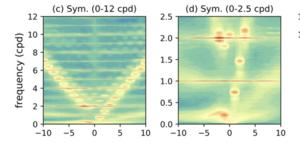 Power spectrum