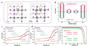 Directional Management of Interface Defects Achieved in Perovskite Solar Cells