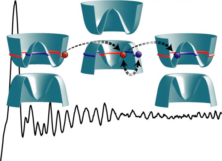 Schematic of the electron-hole interference