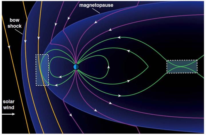 New Insights into How Magnetic Lines Around Earth Reconnect