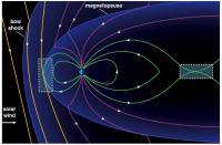 Reconnection of MagneticFields 磁場の再接続 時期流体力学と無
