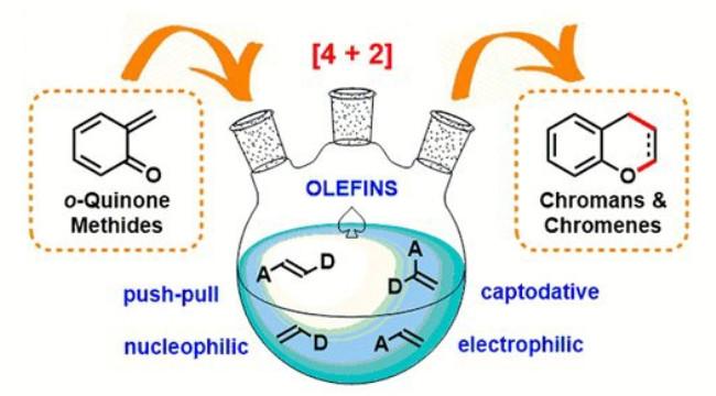 Graphical abstract