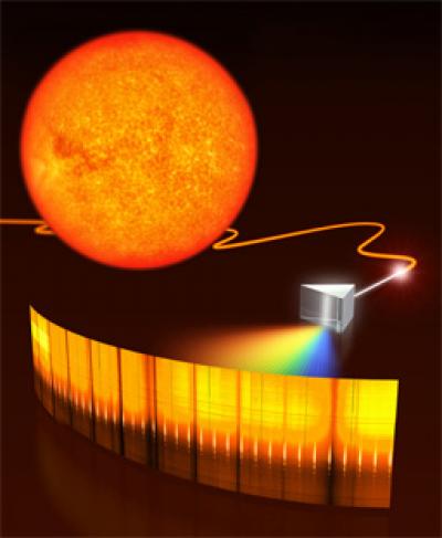 Spectral Analysis of Starlight