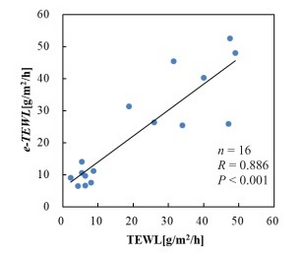 A new model for measuring skin barrier function