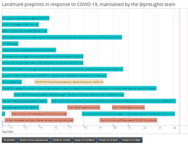 Screenshot of covidpreprints.com