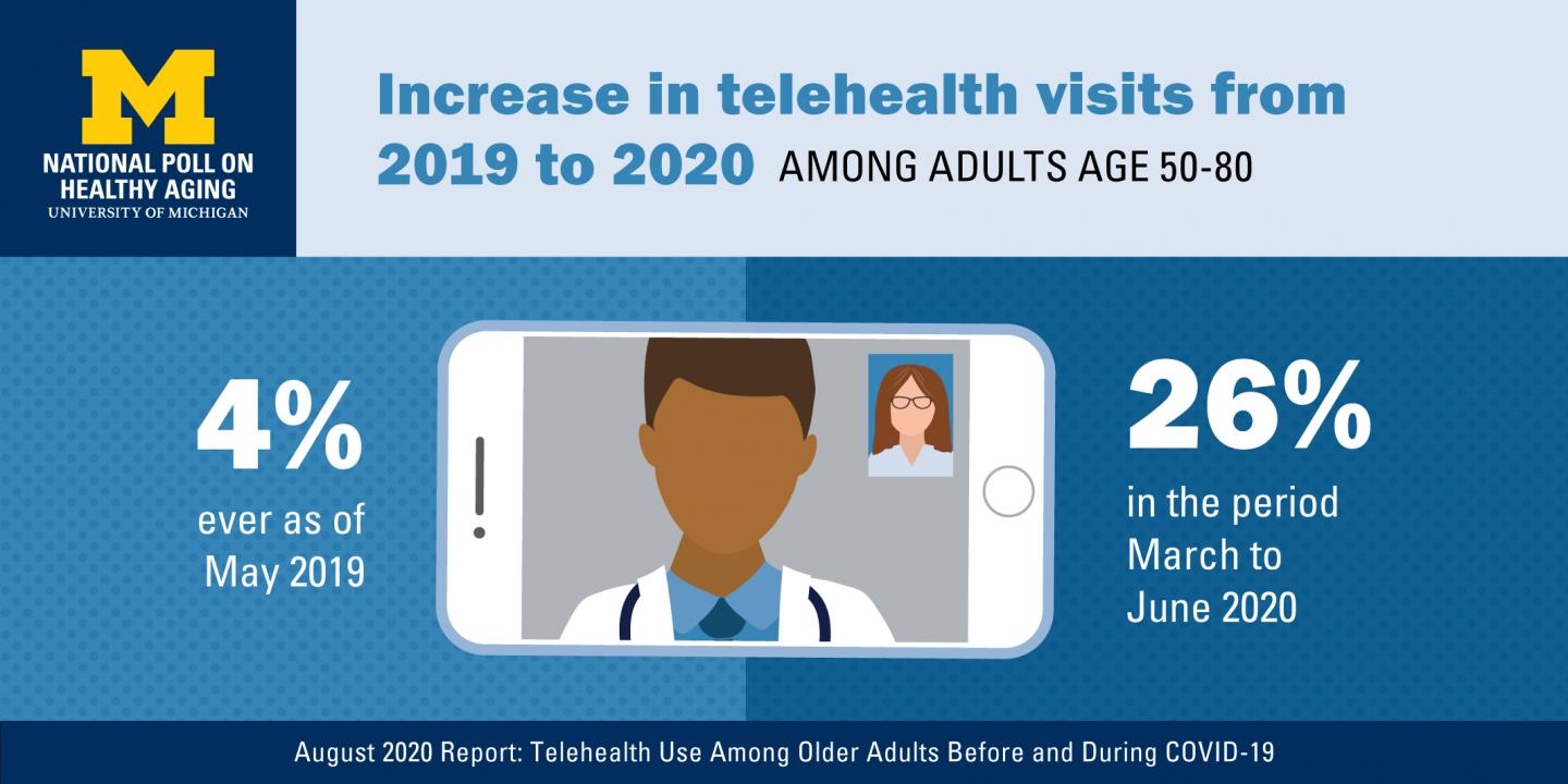 Telehealth Poll