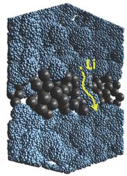 Schematic Representation of a Detail in the Multi-Layered Anode
