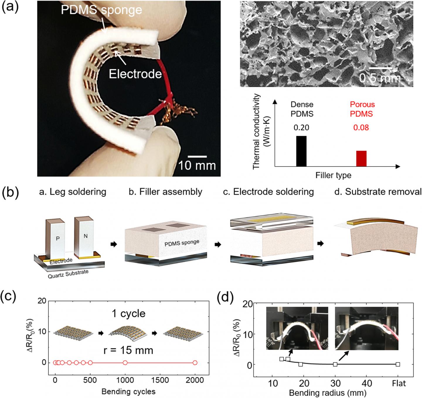 Flexible TEM based on porous PDMS filler