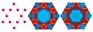 charge density wave and FeGe lattice